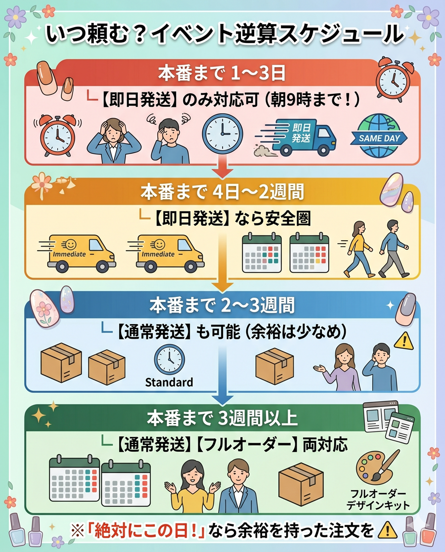 イベント当日から逆算したミチネイルの注文タイミング。残り日数に応じて即日発送、通常発送、フルオーダーのどれを選ぶべきか