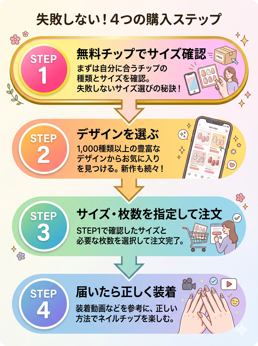 ミチネイルで失敗しない購入手順